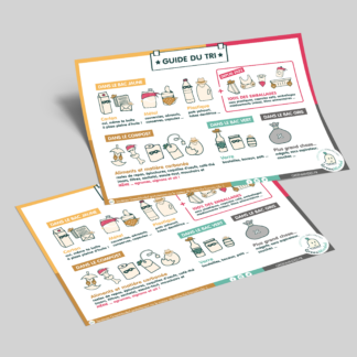 Affiche A4 - Guide du tri - Association GreenMinded