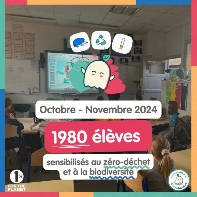 [OCT - NOV 2024 : 1 980 ELEVES SENSIBILISES EN FRANCE] 😊🌎 11 communes différentes en France Métropolitaine et à La Réunion 🥰
💚 UN IMMENSE MERCI à nos 14 animateurs·ices engagé·e·s :
Sabrina, Laurence, Joséphine, Céline, Mélina, Adèle, Andjelina, Alexis, Maeve, Virginie, Claire, Eva & Thierry !--------
🤝 𝗡𝗼𝘂𝘀 𝗮𝘃𝗼𝗻𝘀 𝗯𝗲𝘀𝗼𝗶𝗻 𝗱𝗲 𝘃𝗼𝘂𝘀 𝗽𝗼𝘂𝗿 𝗳𝗮𝗶𝗿𝗲 𝘃𝗶𝘃𝗿𝗲 𝗰𝗲 𝗽𝗿𝗼𝗴𝗿𝗮𝗺𝗺𝗲 !💻Avec Lilo : Utilisez le moteur de recherche solidaire Lilo et transformez vos recherches en gouttes d’eau à reverser à GreenMinded (https://www.lilo.org/greenminded/)💳 Dons directs via HelloAsso : Soutenez-nous financièrement sur notre page HelloAsso(https://www.helloasso.com/associations/greenminded)🎁 Dons cadeaux : Faites un geste symbolique avec les plateformes comme Dift et Charitips. Idéal pour offrir un cadeau engagé !🙏 Chaque contribution, quelle que soit sa forme, nous permet d’aller plus loin dans la sensibilisation et l’éducation à l’environnement.Merci pour votre soutien précieux et à tous ceux qui participent à cette aventure : élèves, enseignants, bénévoles, partenaires. ! 💚#GreenMakers #Impact #ZéroDéchet #Biodiversité #Sensibilisation #EngagementBénévole